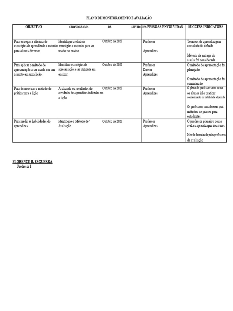 Plano de Monitoramento Educacional | PDF | Aprendizado | Lição
