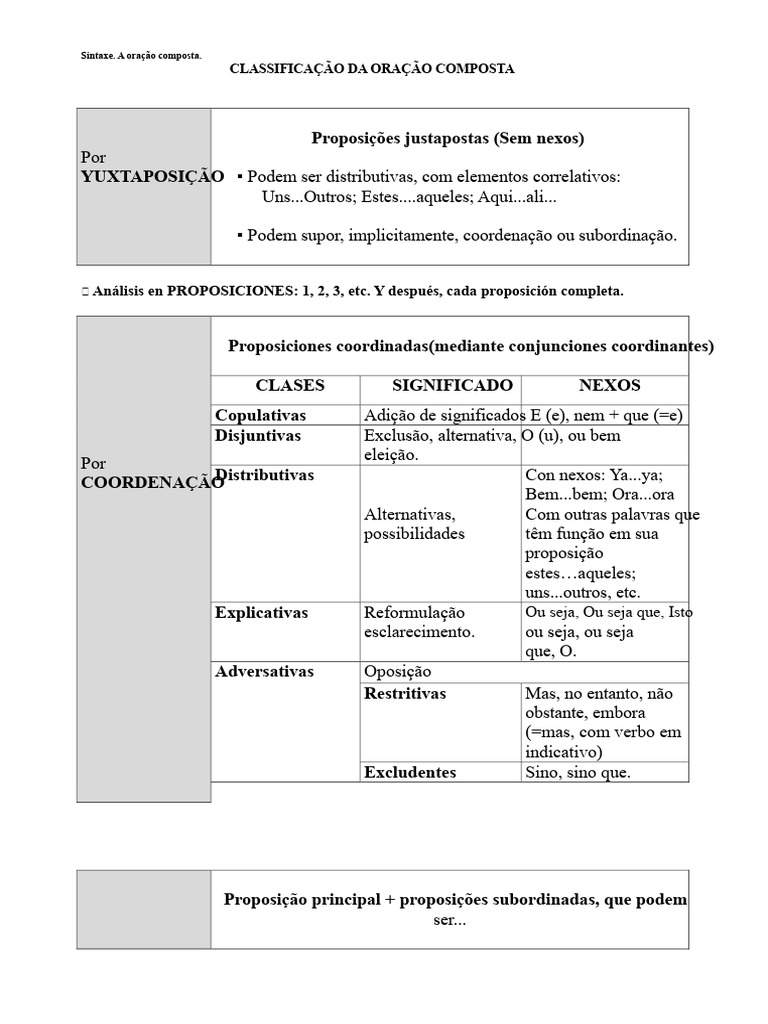 Classificação da Oração Composta | PDF | Famílias linguísticas ...