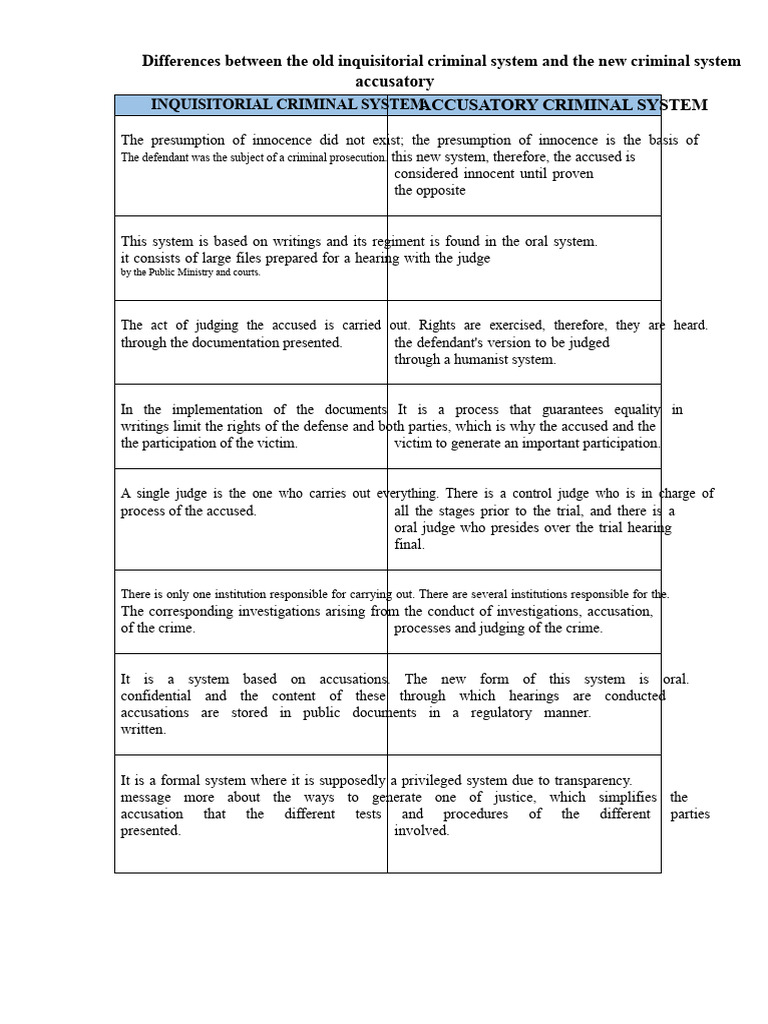 Comparative Chart Penal System | PDF | Trials | Legal Procedure