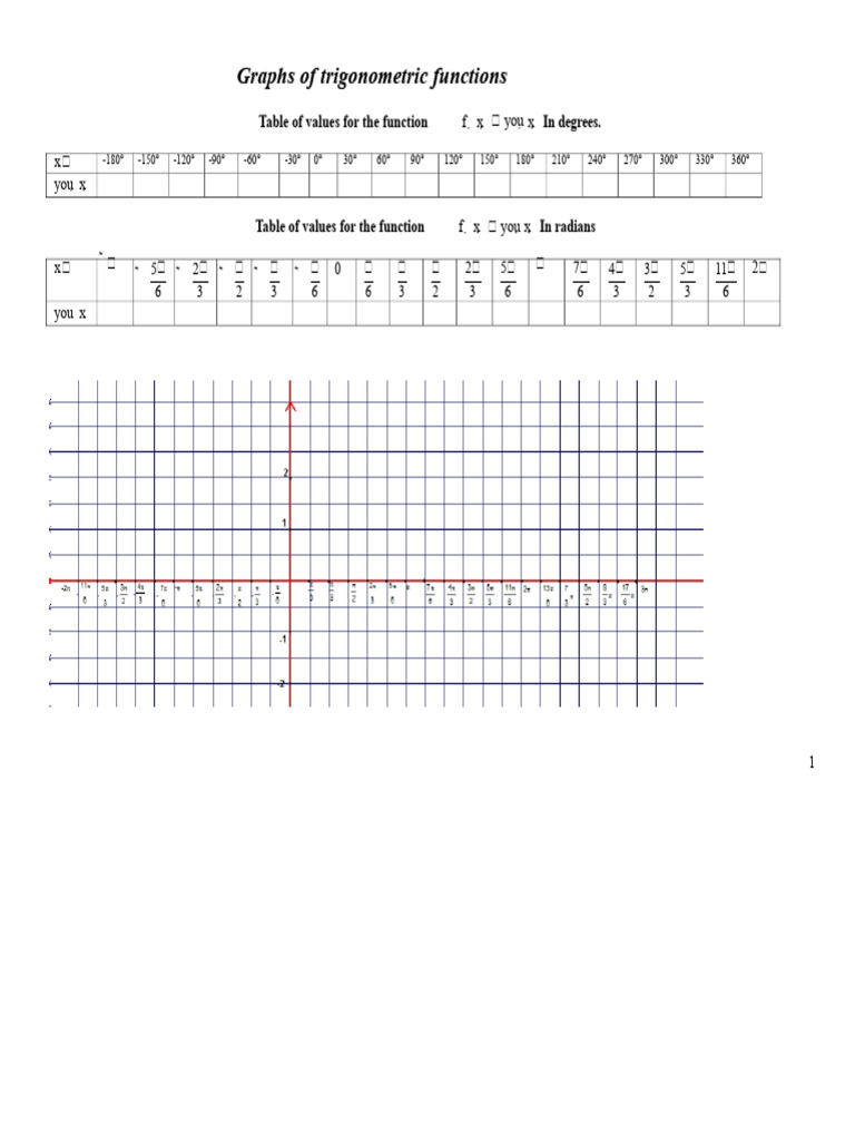 Trigonometric Function Graphs and Values | PDF | Trigonometric ...