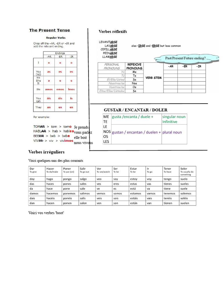 Guide des verbes espagnols essentiels | PDF | Verbe | Morphologie ...