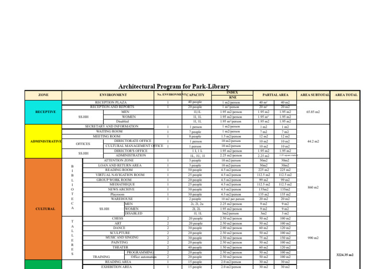 PDF COMPLETE PROGRAM OF PARK-LIBRARY | PDF