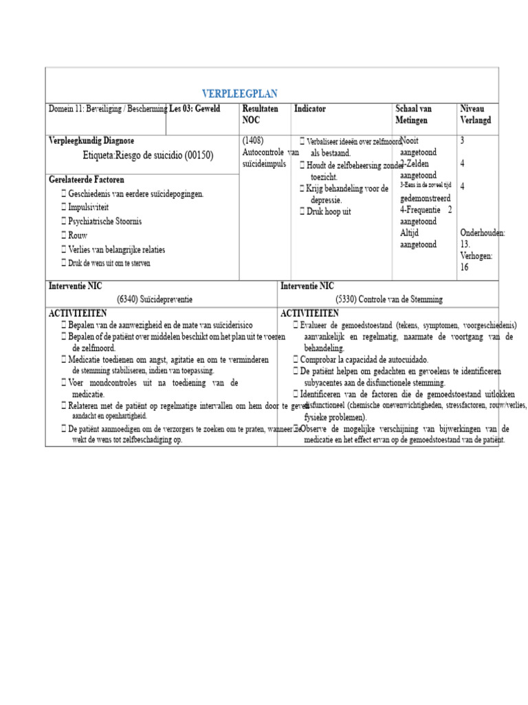 Verpleegkundige Zorgplan | PDF