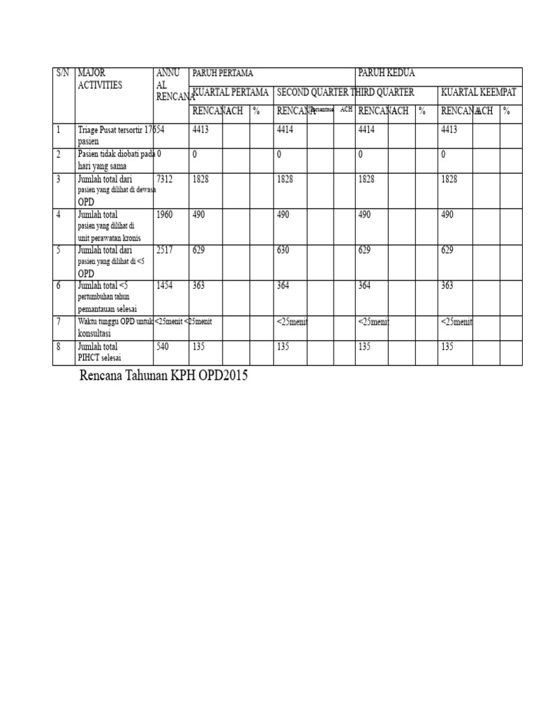 Rencana Tahunan KPH OPD 2015 | PDF