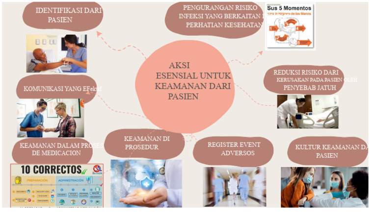 Pengurangan Risiko Infeksi Pasien | PDF