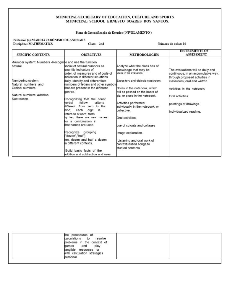 Mathematics Leveling Plan for 2nd Grade | PDF | Cognition | Learning