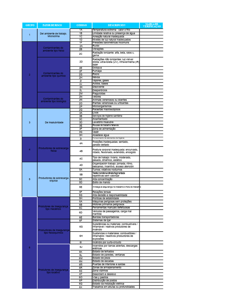 Matriz de Perigos e Riscos Laborais | PDF | Ambiente natural ...