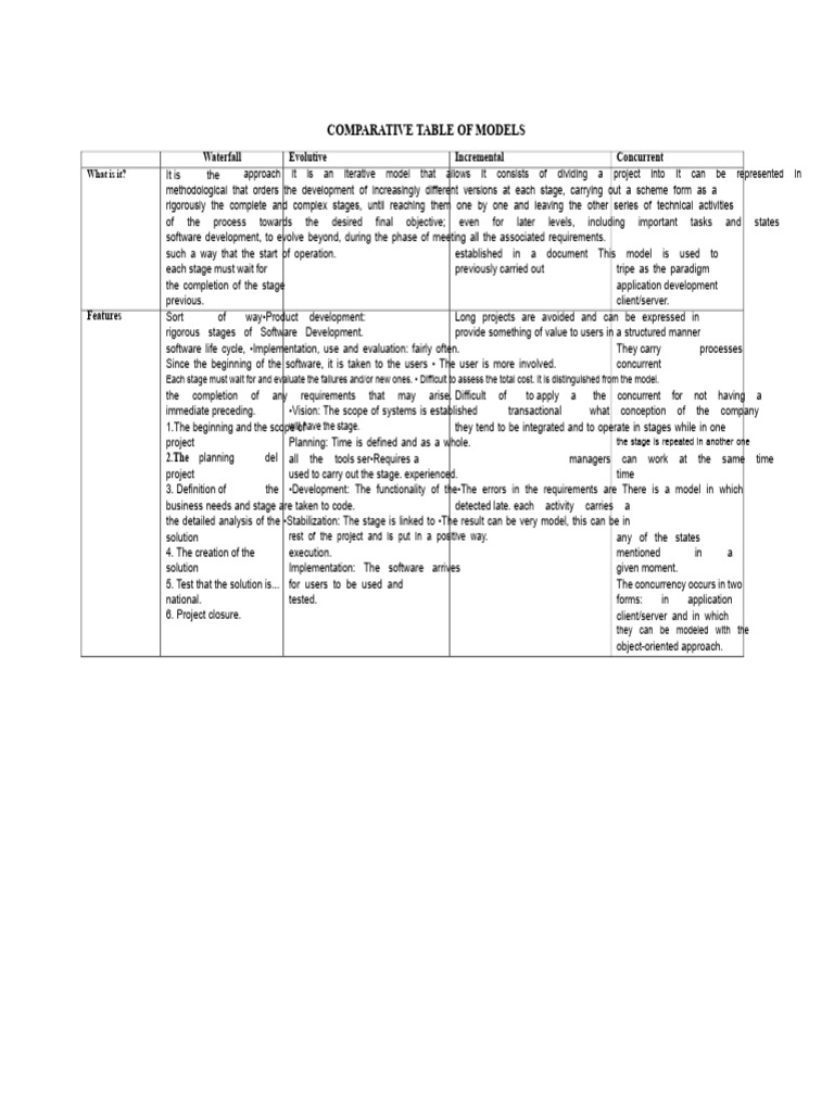 Software Development Models Comparison | PDF | Software Development ...