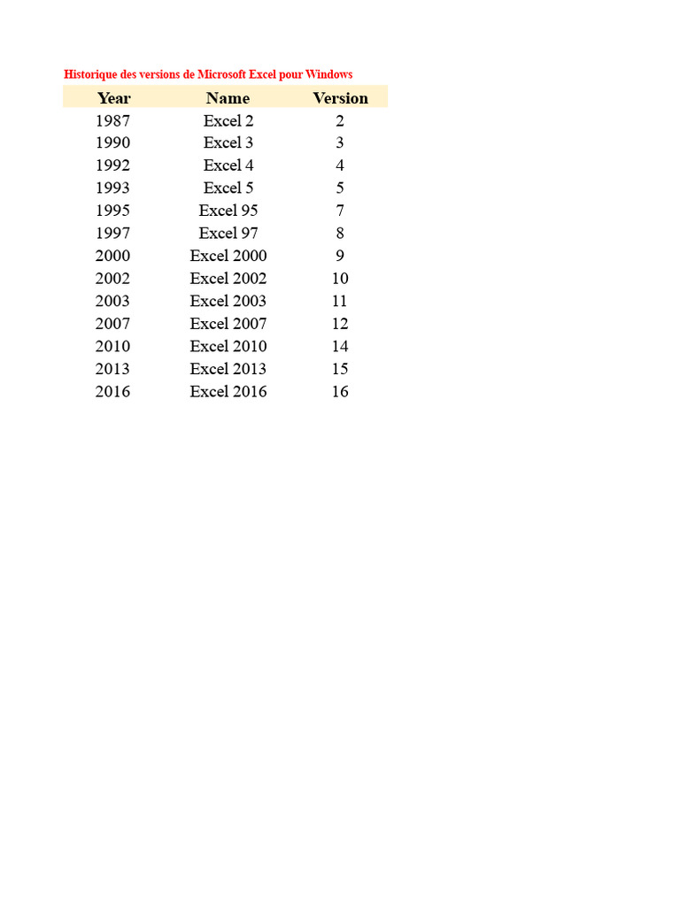Historique des versions de Microsoft Excel | PDF | Microsoft Excel ...