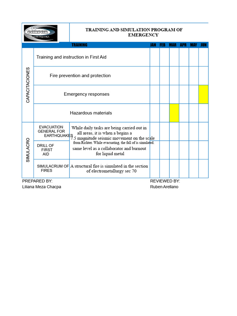 Training and Simulation Program | PDF