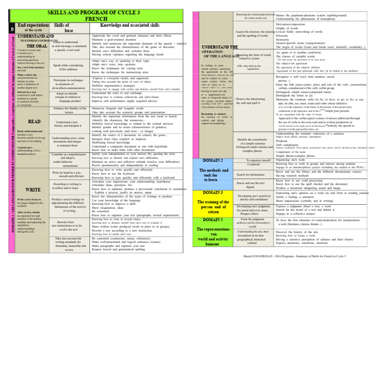 Cycle 3 French Skills Overview | PDF | Verb | Grammatical Tense