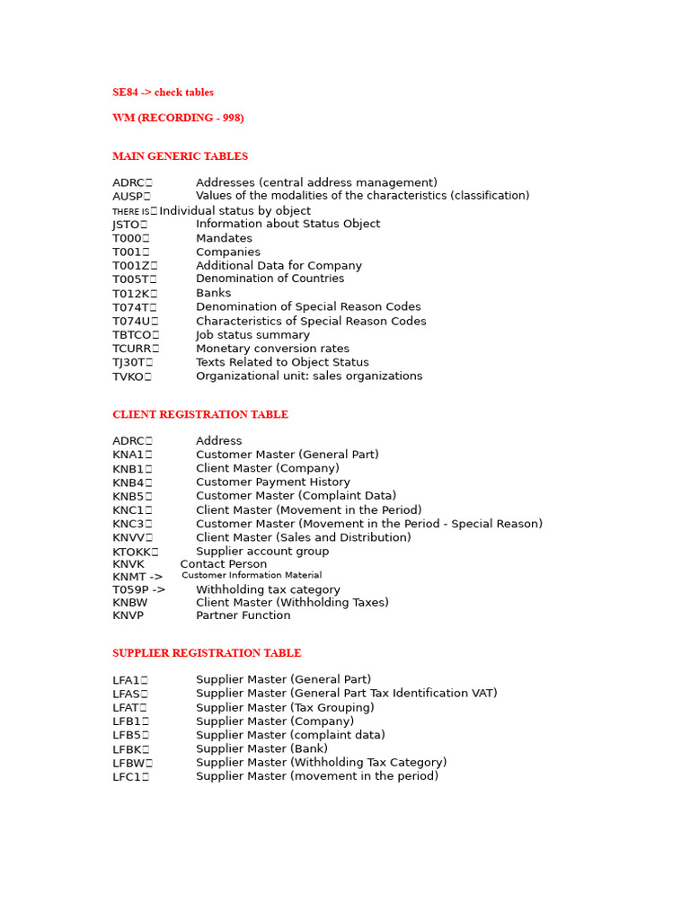 Main SAP Tables | PDF | Taxes | Invoice