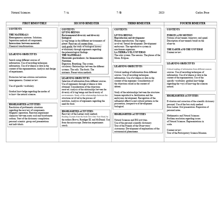 Comprehensive Guide to Natural Sciences | PDF | Natural Sciences | Science