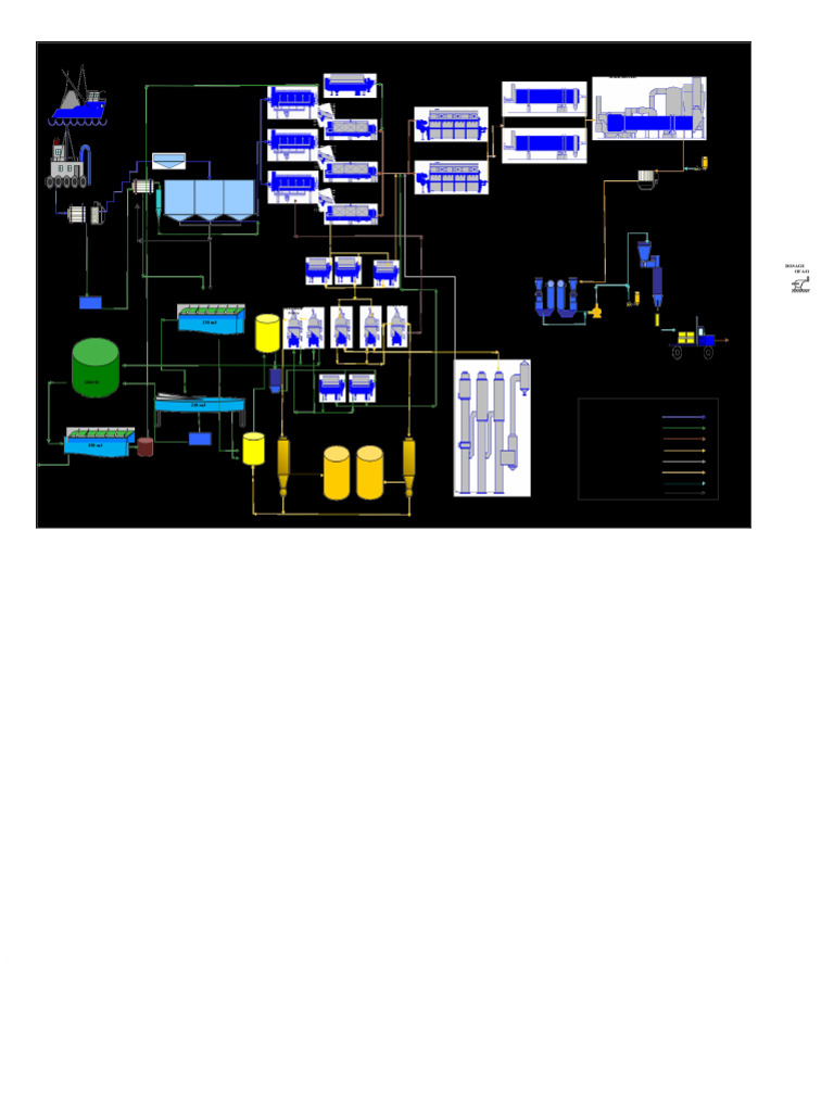 Fish Meal Process Flow Diagram | PDF | Secondary Sector Of The Economy ...
