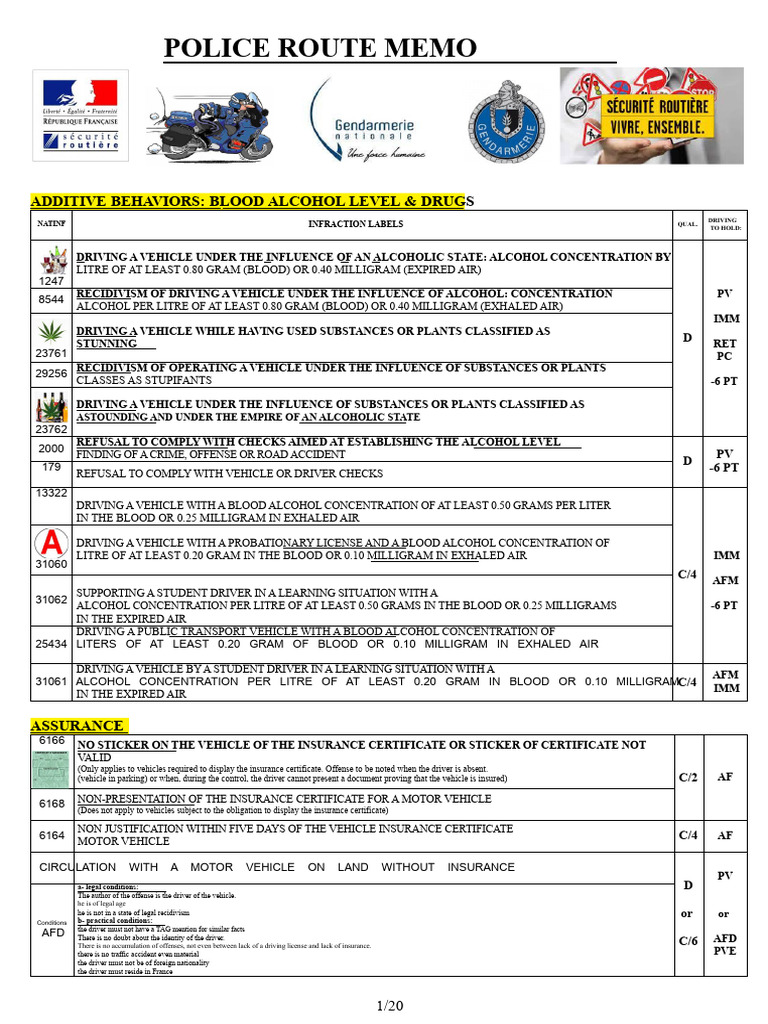 Police Driving Offenses and Regulations | PDF | Traffic | Driver's License