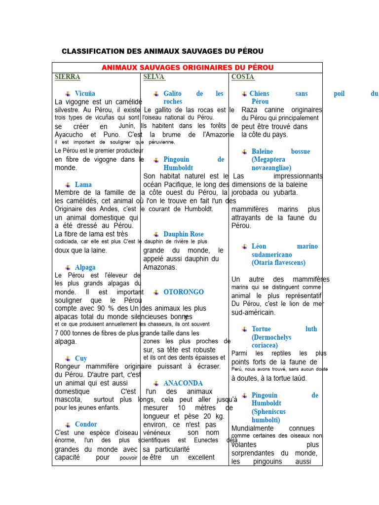 Classification Des Animaux Sauvages Du Pérou | PDF | Pérou | Zoologie