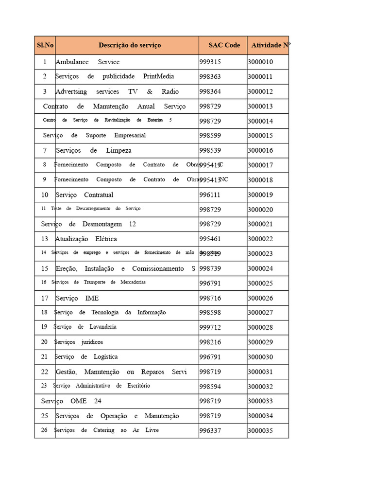 Lista de Serviços e Códigos SAC | PDF | Setor terciário da economia ...