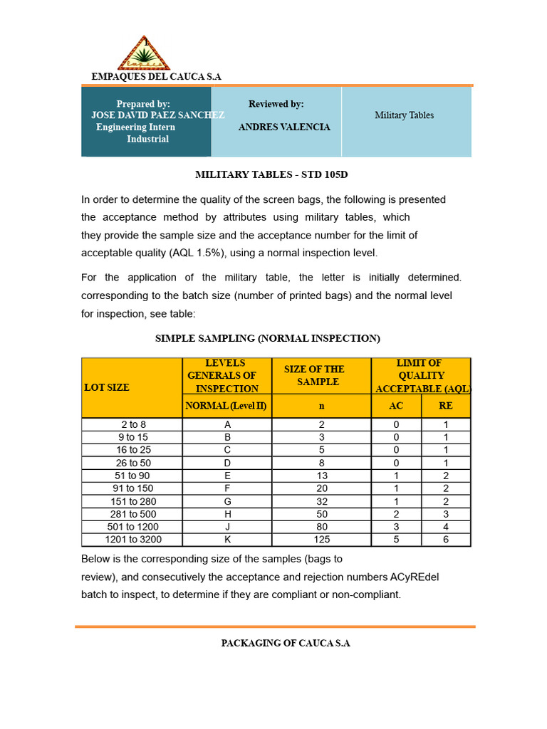 Military Table AQL for Screen Bags | PDF