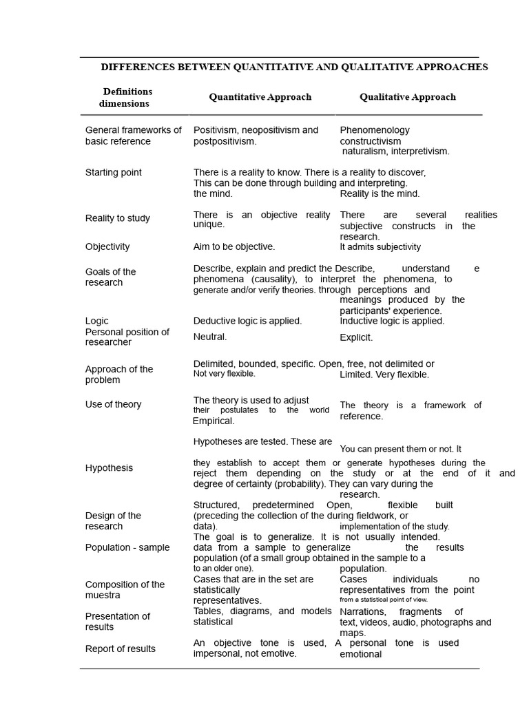 Qualified Practice | PDF | Quantitative Research | Hypothesis