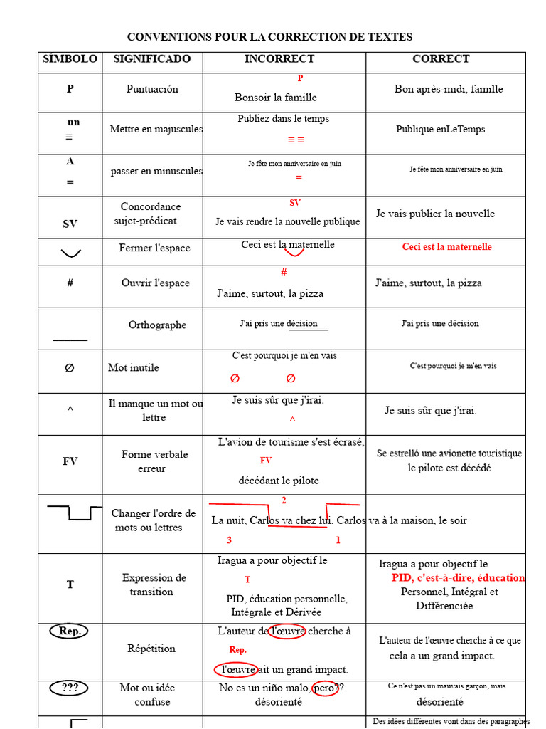 Guide de correction de textes en français | PDF | Écriture bicamérale ...