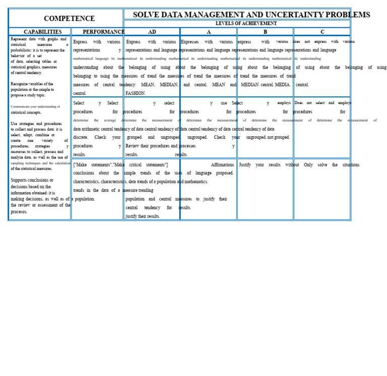 Math Rubric | PDF | Statistics | Mathematics