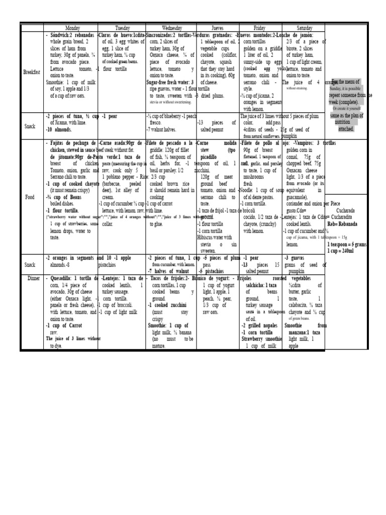 Weekly Healthy Meal Plan Guide | PDF | Zucchini | Drink