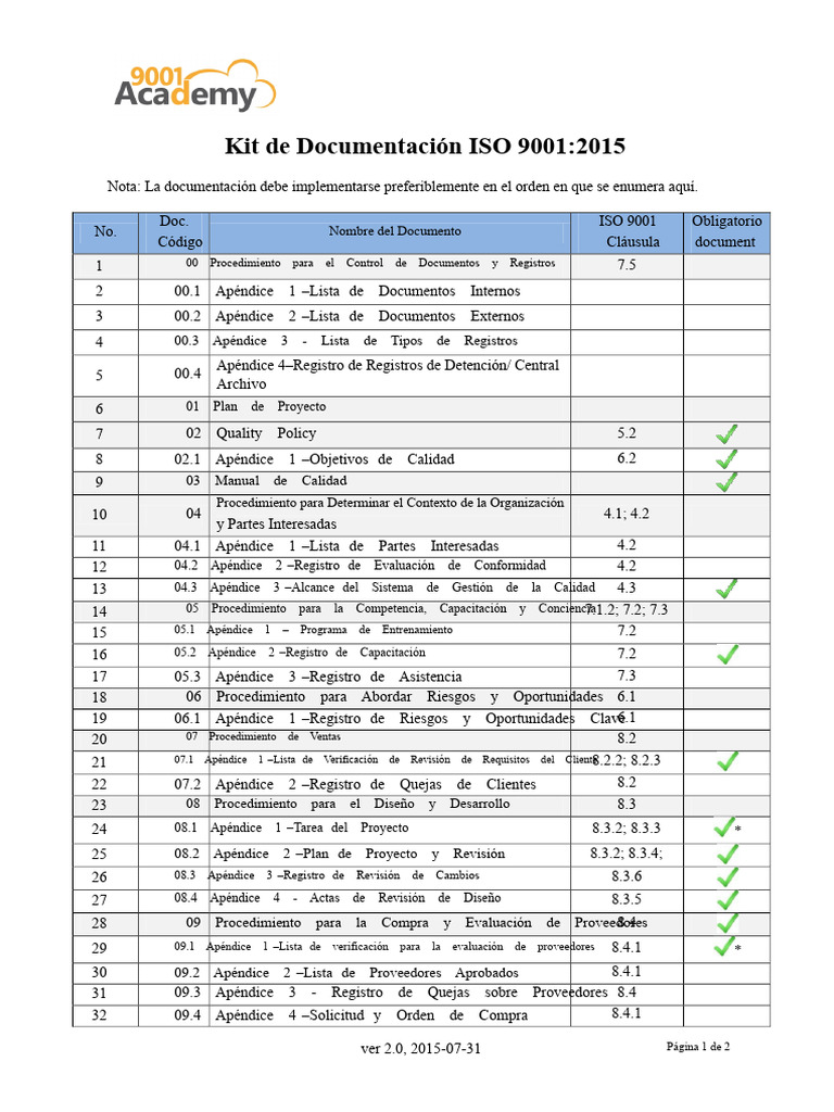 Documentación ISO 9001:2015 Completa | PDF | Sistema de manejo de ...