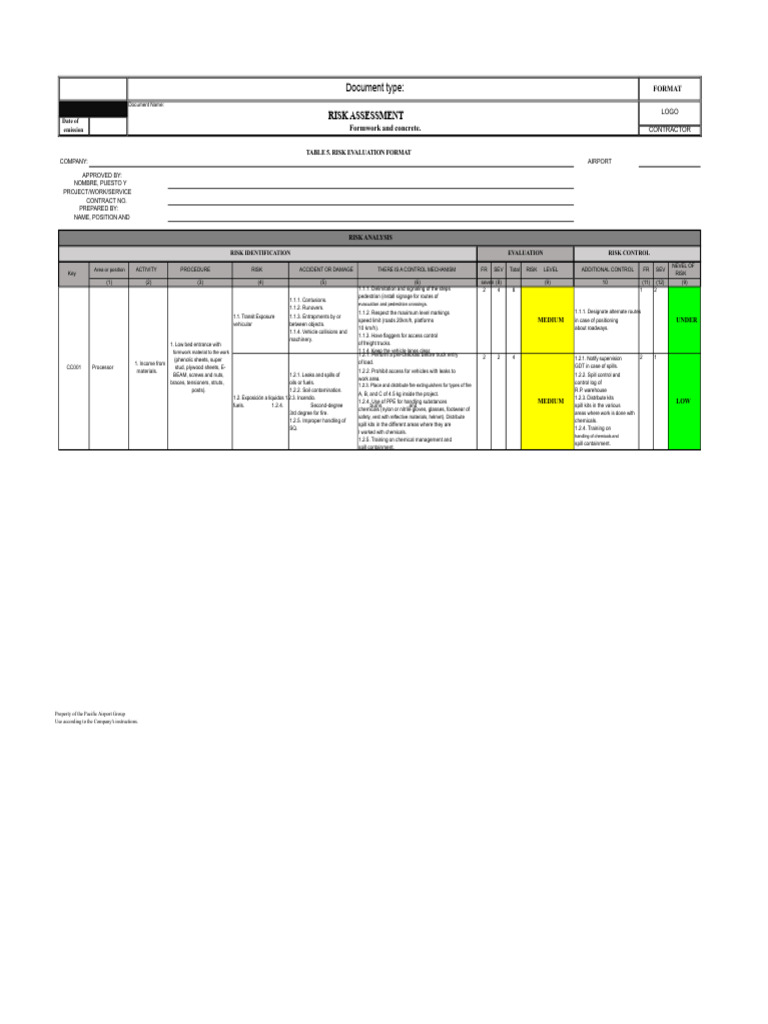 Risk Assessment for Formwork and Concrete | PDF | Personal Protective ...