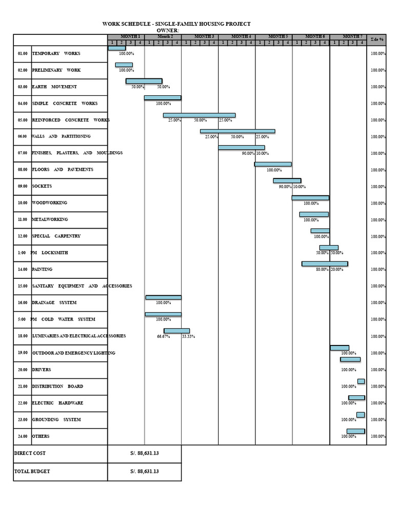 Work Schedule | PDF | Architectural Elements | Building Technology