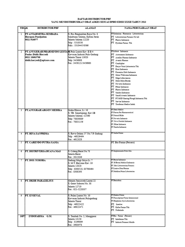 Distributor Obat | PDF