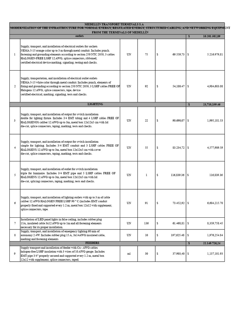 Official Budget For Electrical Installations | PDF | Electrical Wiring ...