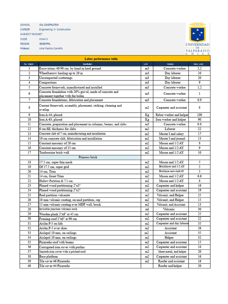 Construction Labor Performance Metrics | PDF | Concrete | Tile