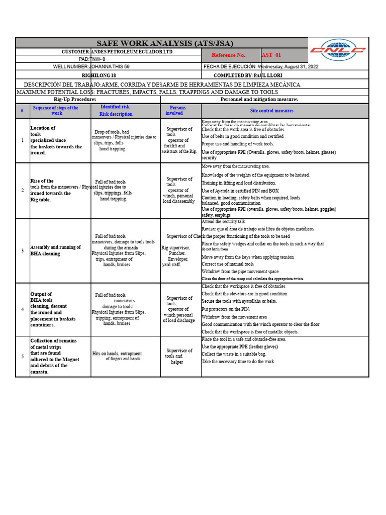 Safe Work Analysis (Ats/Jsa) | PDF | Personal Protective Equipment | Safety