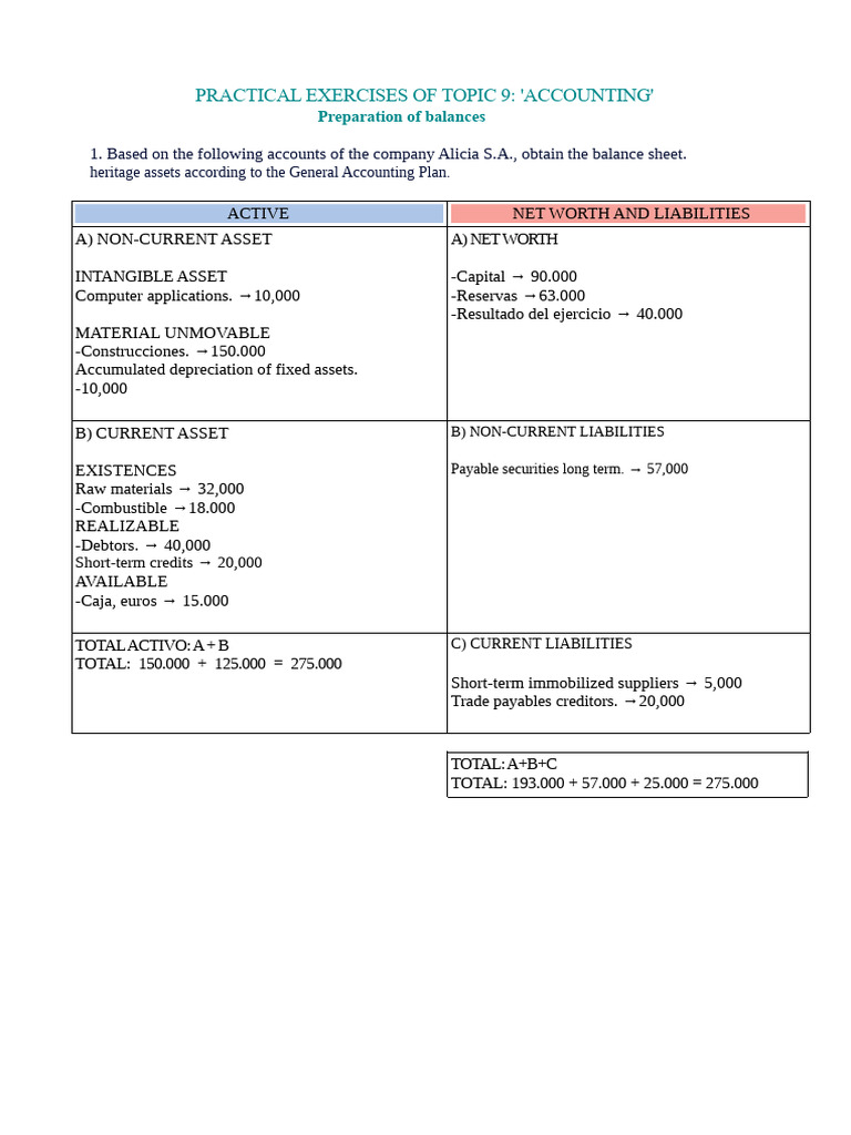 Accounting Exercises: Balance Sheet Preparation | PDF | Balance Sheet ...
