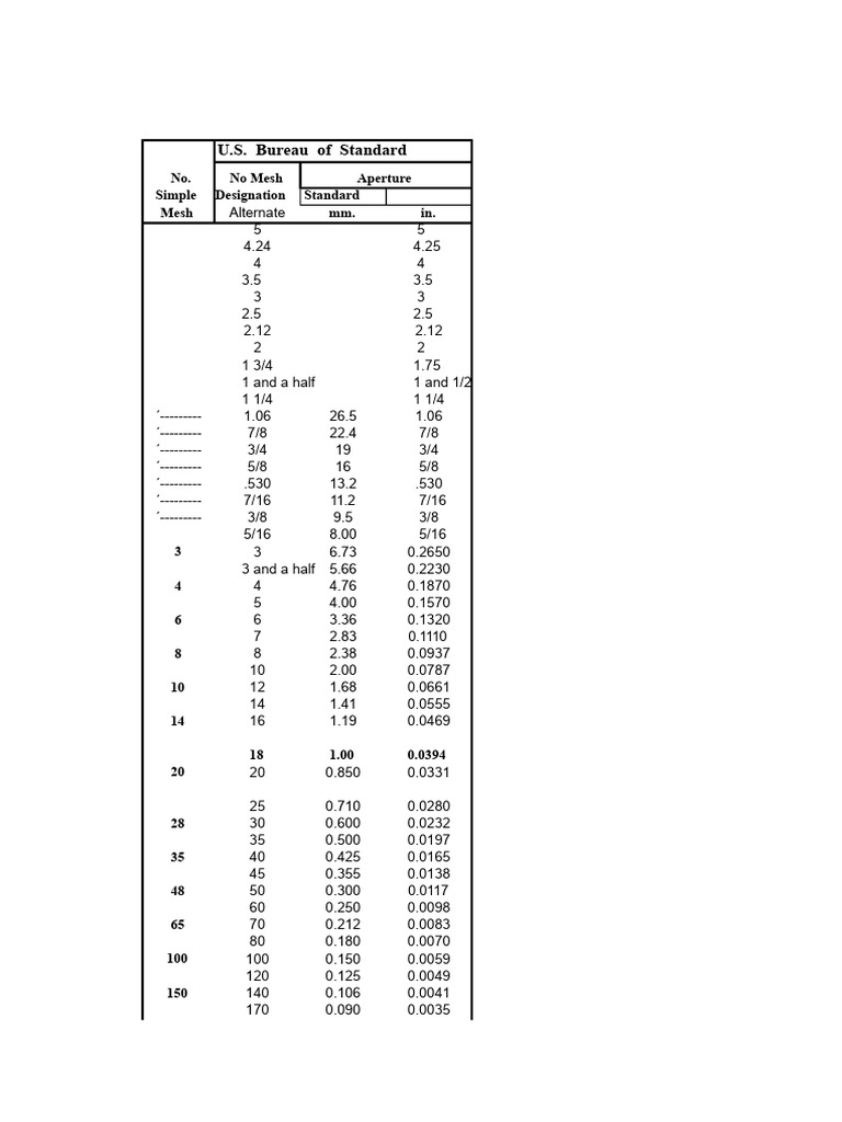 Mesh Openings | PDF
