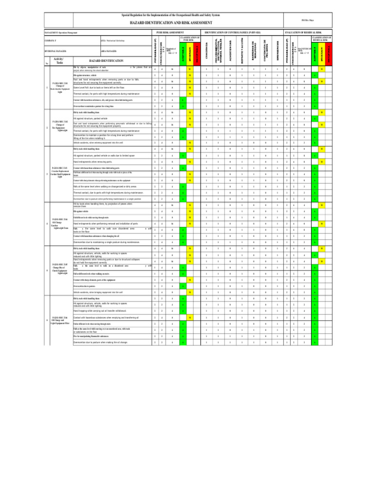 Occupational Health & Safety Regulations | PDF | Risk | Risk Assessment
