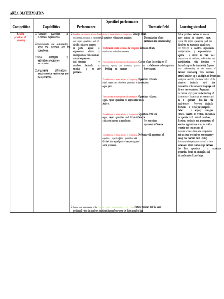 Contextualized Performance 5th Grade | PDF | Numbers | Decimal