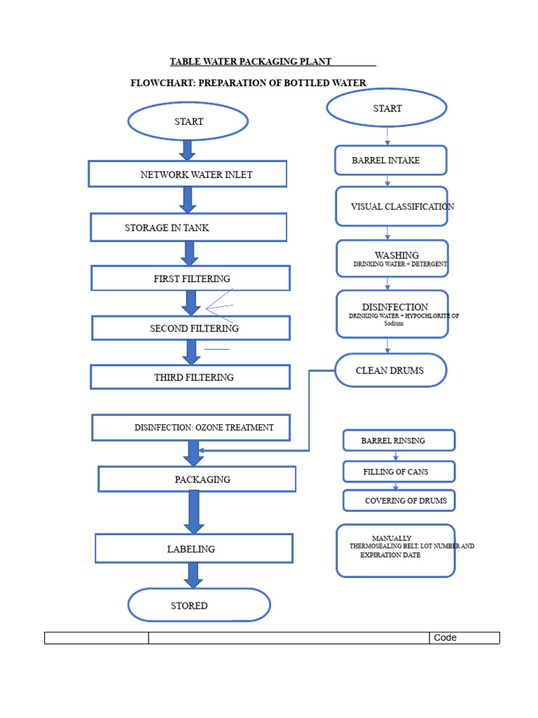 Bottled Water | PDF | Water Purification | Water