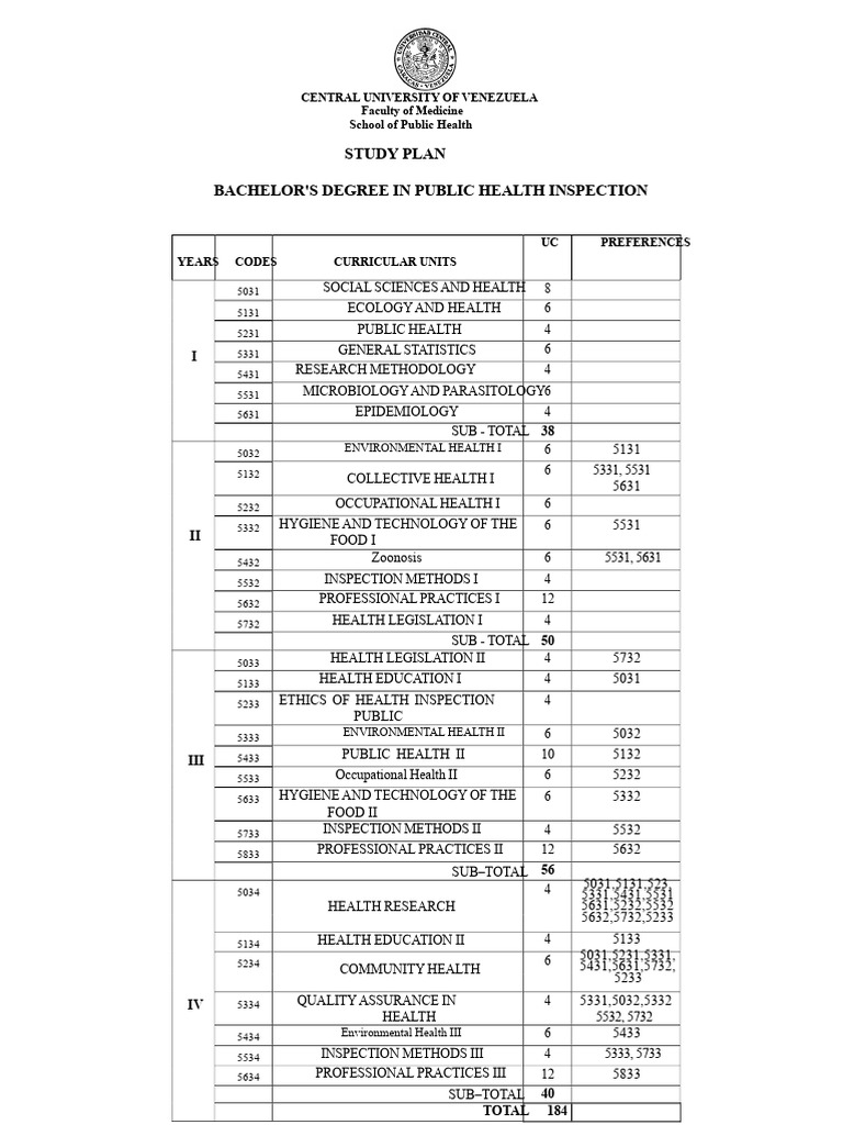 Health Inspection Degree Curriculum | PDF | Public Health | Medicine