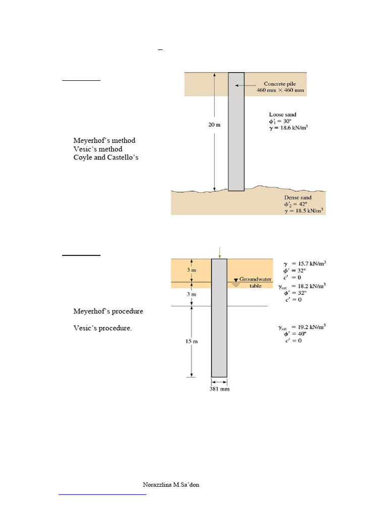 Pile Capacity Analysis in Foundation Engineering | PDF