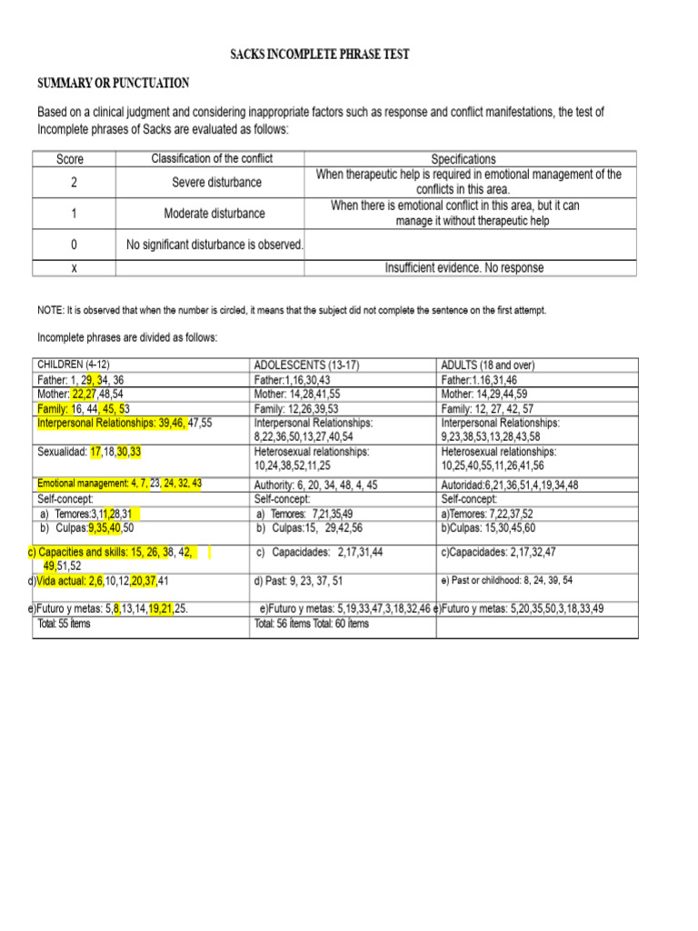Sacks Incomplete Sentence Test Guide | PDF | Interpersonal ...