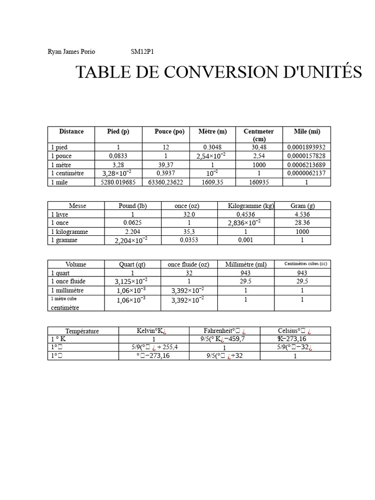 Table de conversion d'unités complètes | PDF | Kilogramme | Mètre
