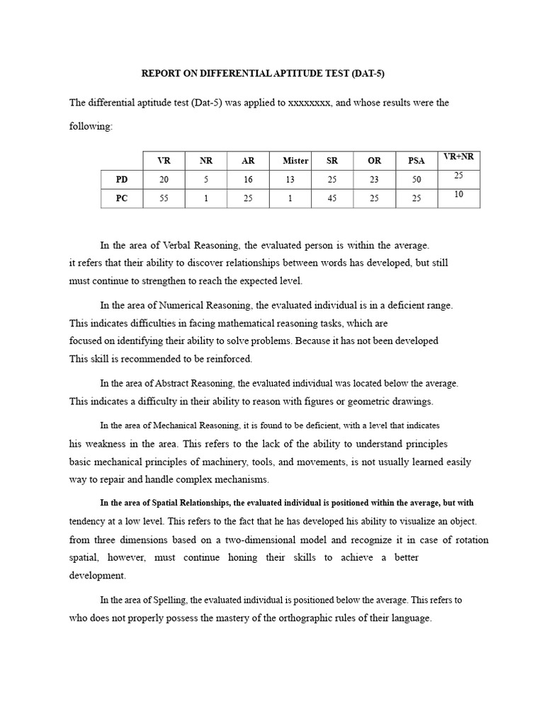 Differential Aptitude Test DAT-5 Results | PDF | Reason | Abstraction