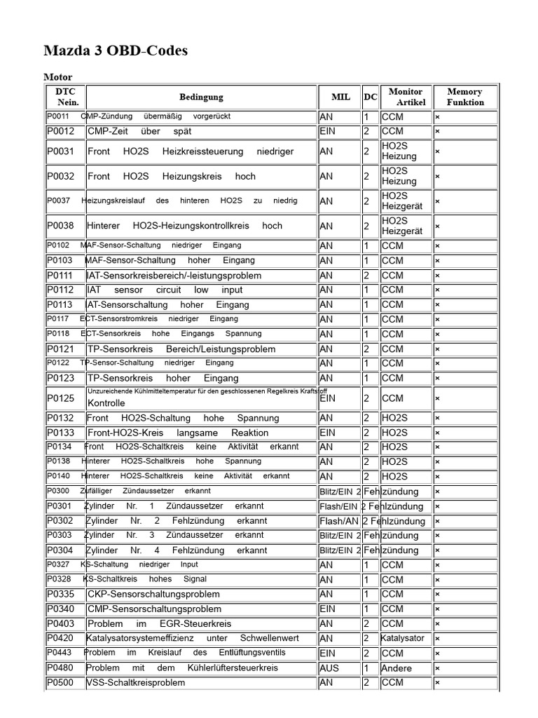 Mazda 3 OBD-Codes V2 | PDF
