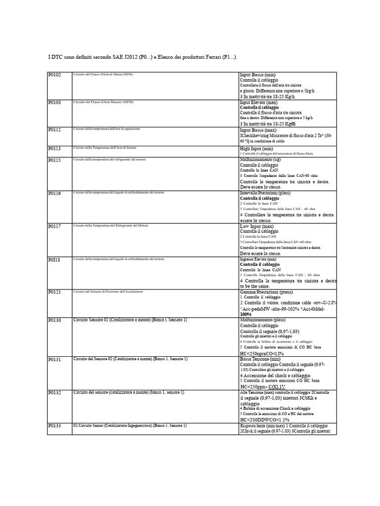 Codici Di Errore ECU 360 Modena | PDF