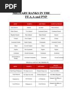 GS Grades and USMC Rank Equivalents | PDF | Sergeant | Warrant Officer ...