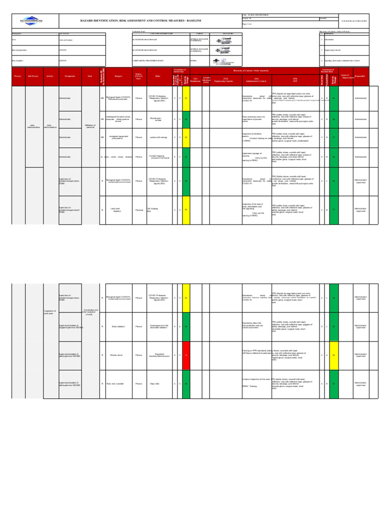 U.M. Raura Risk Assessment & Control Measures | PDF | Personal ...