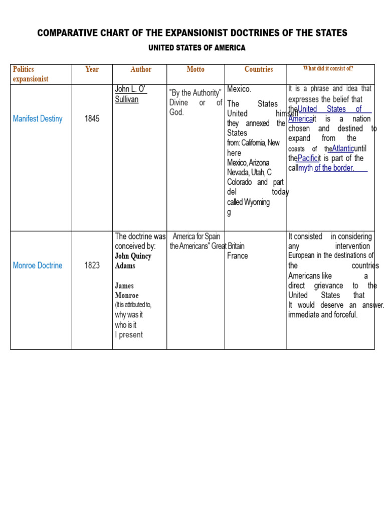 U.S. Expansionist Doctrines Overview | PDF | Federal Government Of The ...