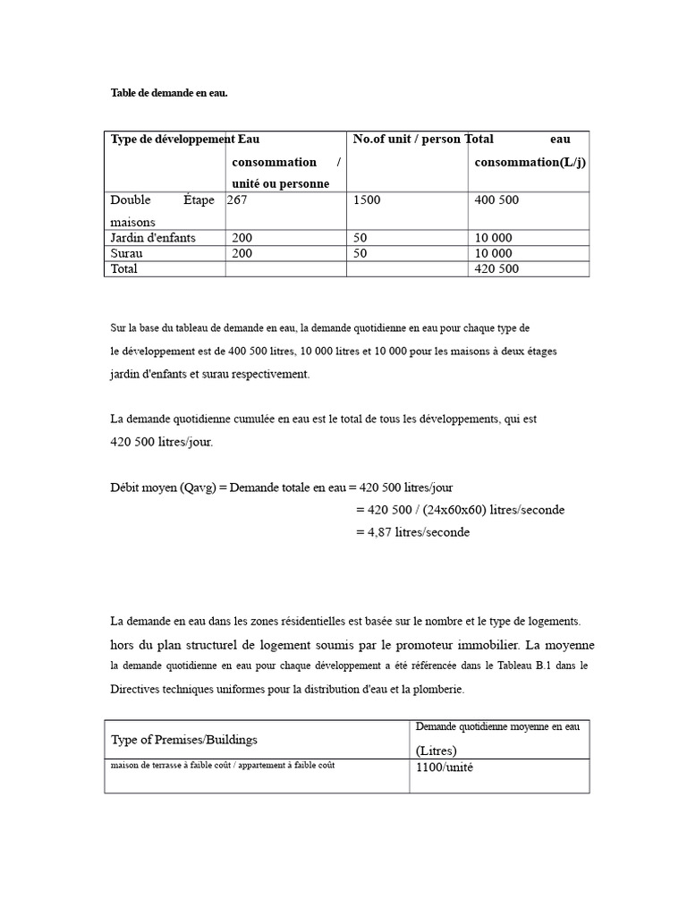 Demande quotidienne en eau par développement | PDF