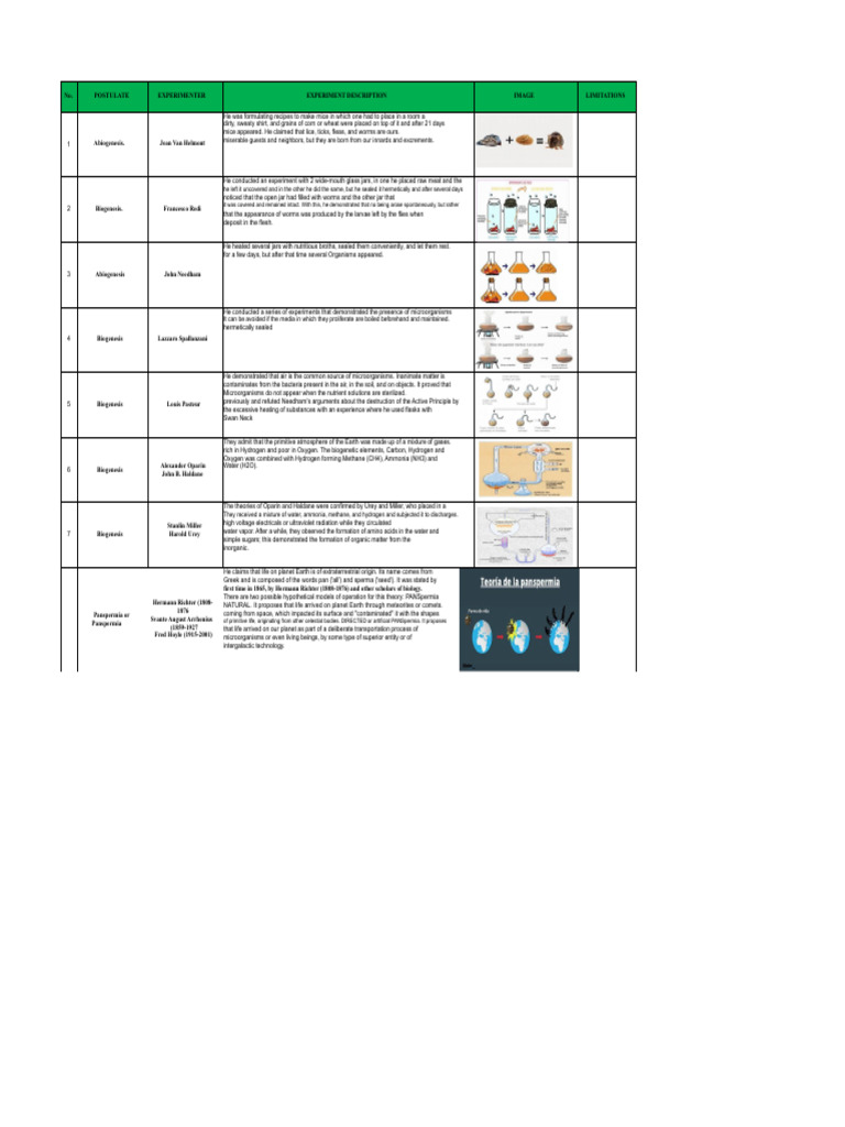 Comparative Table (Origin of Life) Basic Sciences | PDF | Hydrogen ...